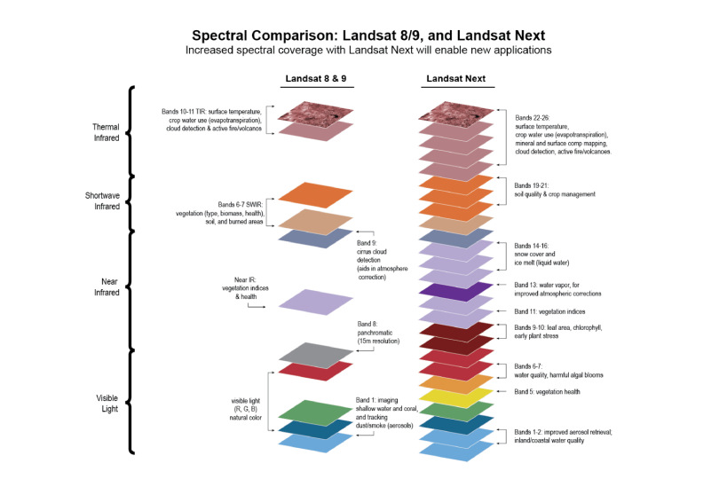 Landsat 2030
