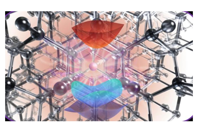 quantum materials