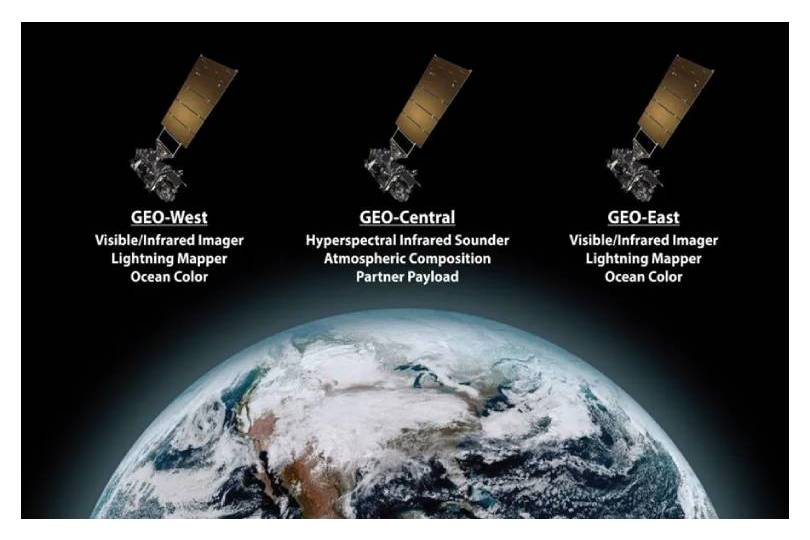 GeoXO constellation