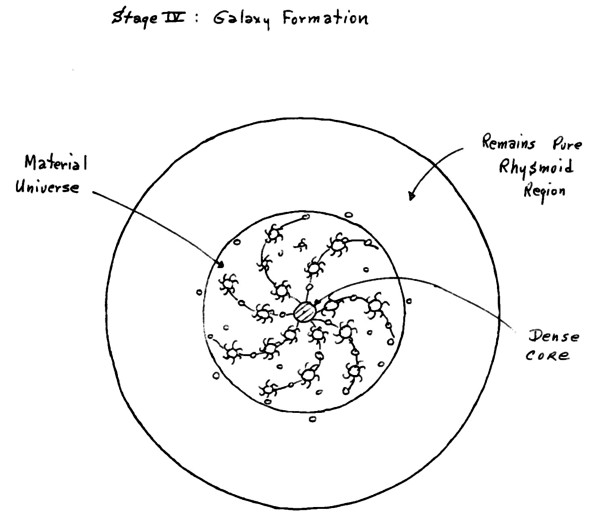 Rhysmoid region 4