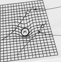 Einstein Gravitation