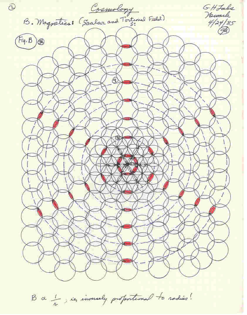 Magnetics